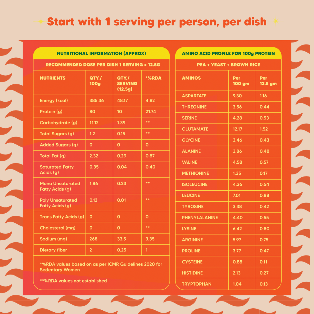 Invisible Protein Boost